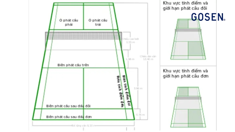 Luật cầu lông đôi