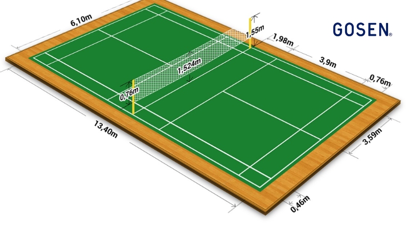 luật cầu lông đơn