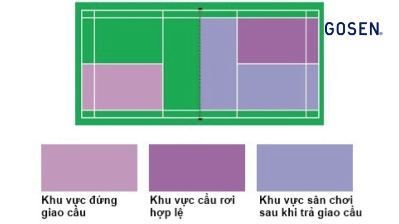 luật cầu lông đơn